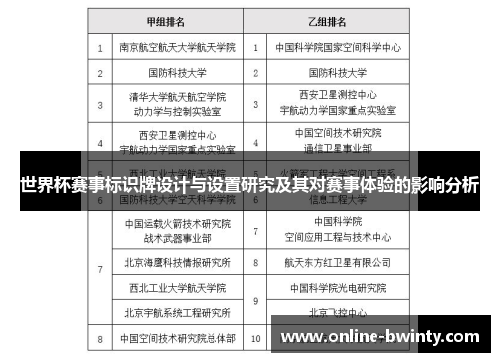 世界杯赛事标识牌设计与设置研究及其对赛事体验的影响分析