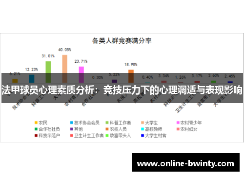 法甲球员心理素质分析：竞技压力下的心理调适与表现影响