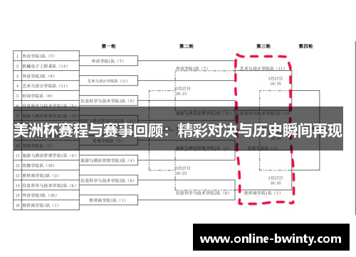 美洲杯赛程与赛事回顾：精彩对决与历史瞬间再现