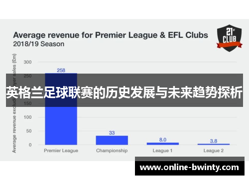 英格兰足球联赛的历史发展与未来趋势探析