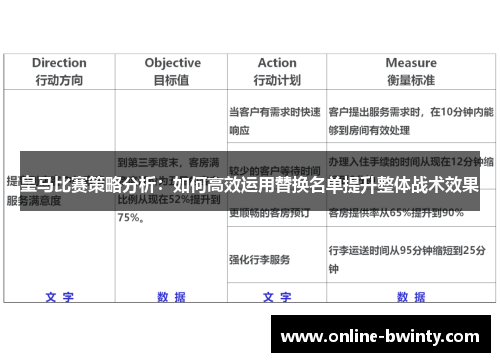 皇马比赛策略分析：如何高效运用替换名单提升整体战术效果