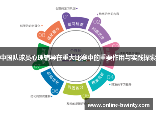 中国队球员心理辅导在重大比赛中的重要作用与实践探索