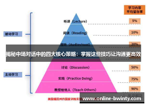 揭秘中场对话中的四大核心策略：掌握这些技巧让沟通更高效
