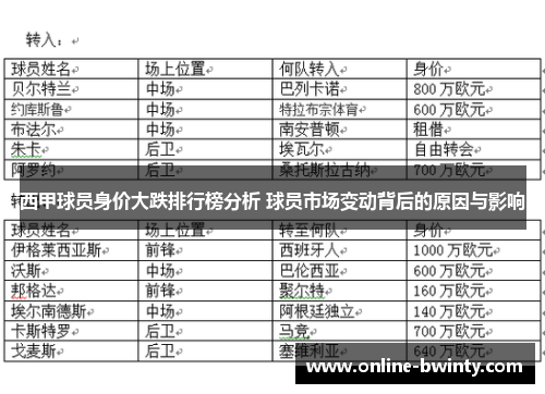 西甲球员身价大跌排行榜分析 球员市场变动背后的原因与影响