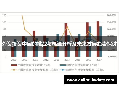外资投资中国的挑战与机遇分析及未来发展趋势探讨