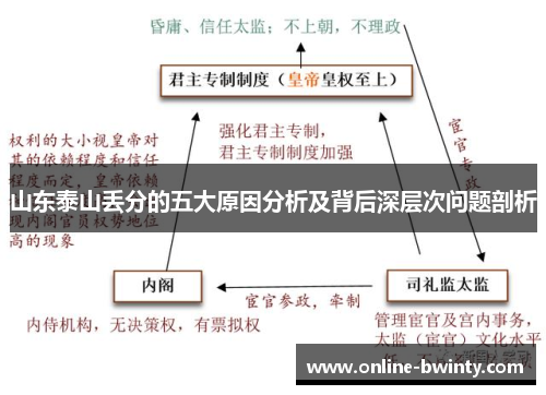 山东泰山丢分的五大原因分析及背后深层次问题剖析
