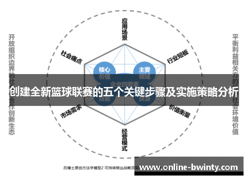 创建全新篮球联赛的五个关键步骤及实施策略分析