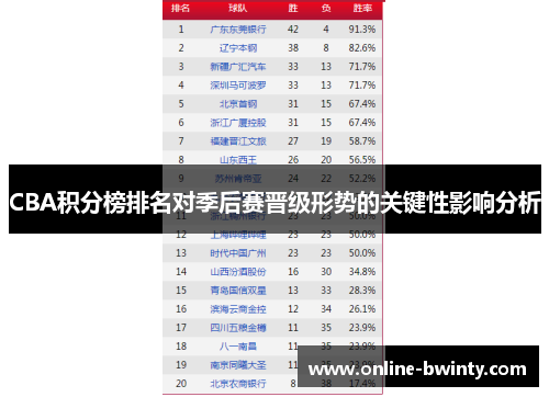 CBA积分榜排名对季后赛晋级形势的关键性影响分析