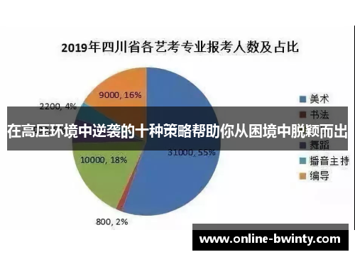 在高压环境中逆袭的十种策略帮助你从困境中脱颖而出