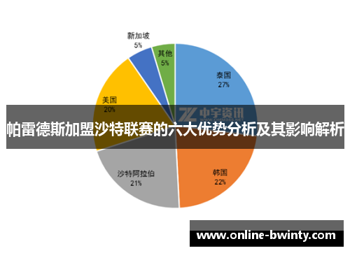 帕雷德斯加盟沙特联赛的六大优势分析及其影响解析
