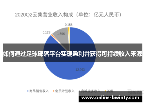 如何通过足球部落平台实现盈利并获得可持续收入来源